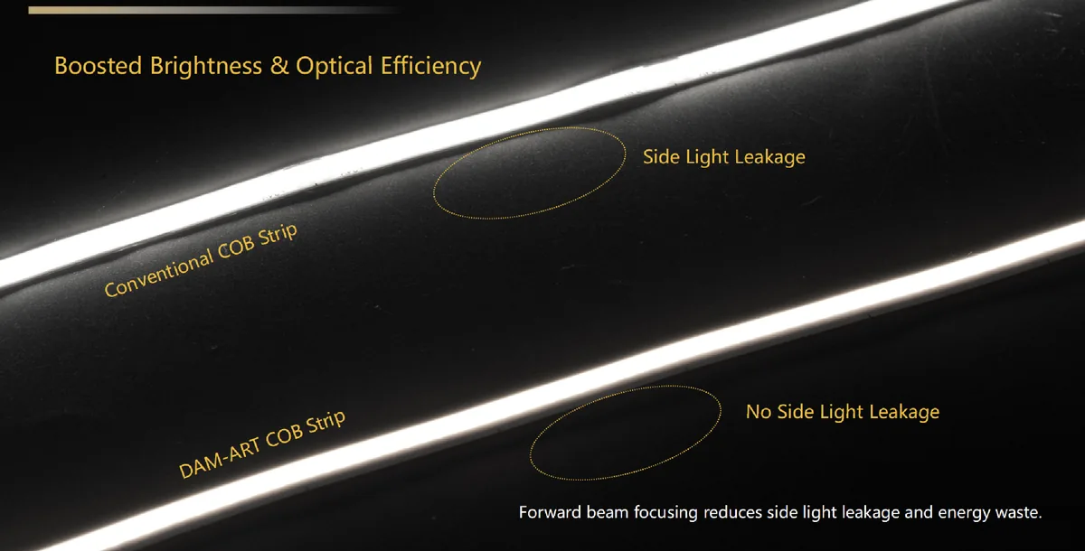 Lit conventional and DAM-ART COB strips side by side, showing side light leakage on the conventional strip